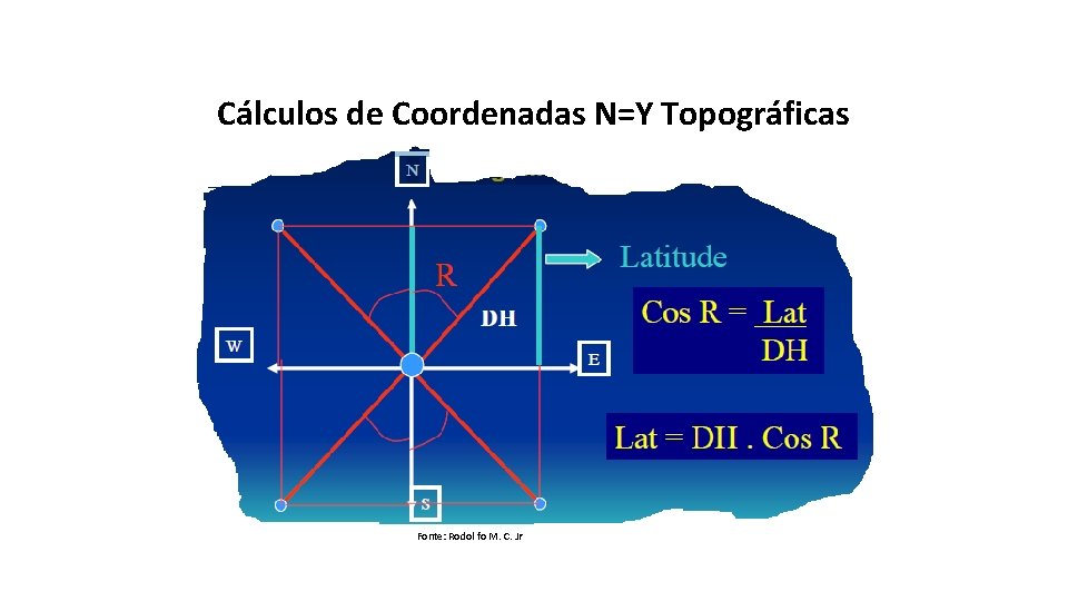Cálculos de Coordenadas N=Y Topográficas Fonte: Rodol fo M. C. Jr 
