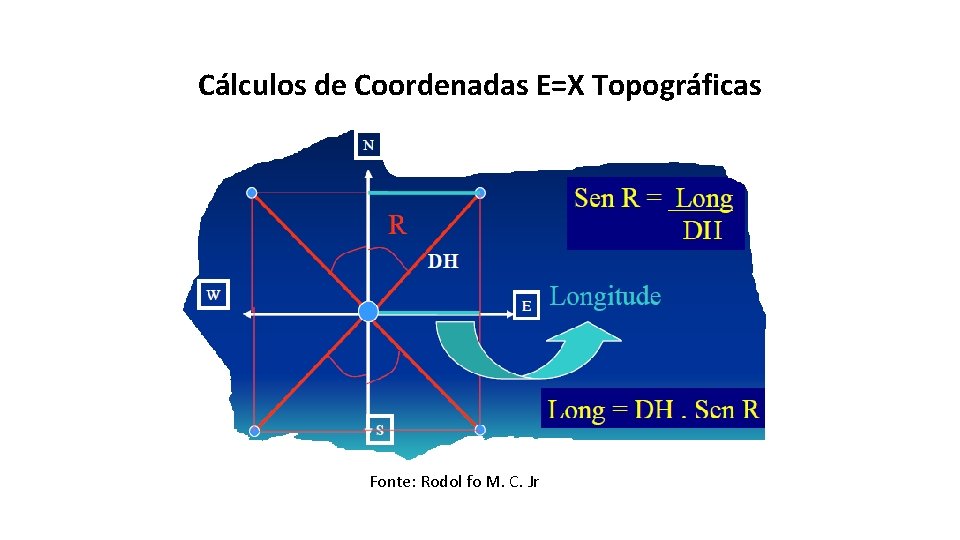 Cálculos de Coordenadas E=X Topográficas Fonte: Rodol fo M. C. Jr 