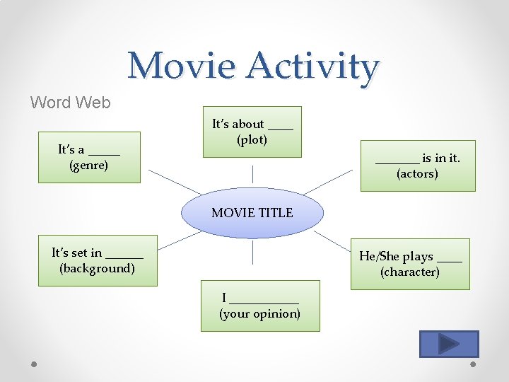 Movie Activity Word Web It’s a _____ (genre) It’s about ____ (plot) _______ is