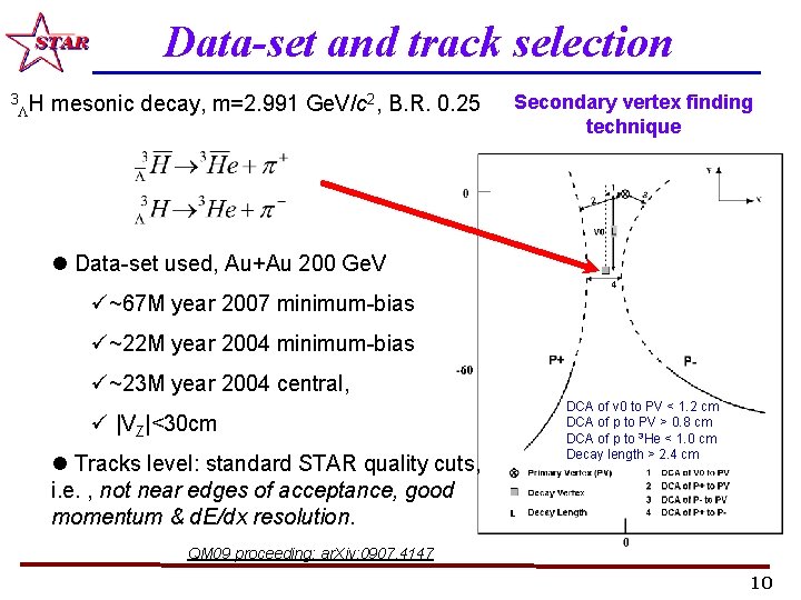 Data-set and track selection 3 H mesonic decay, m=2. 991 Ge. V/c 2, B.