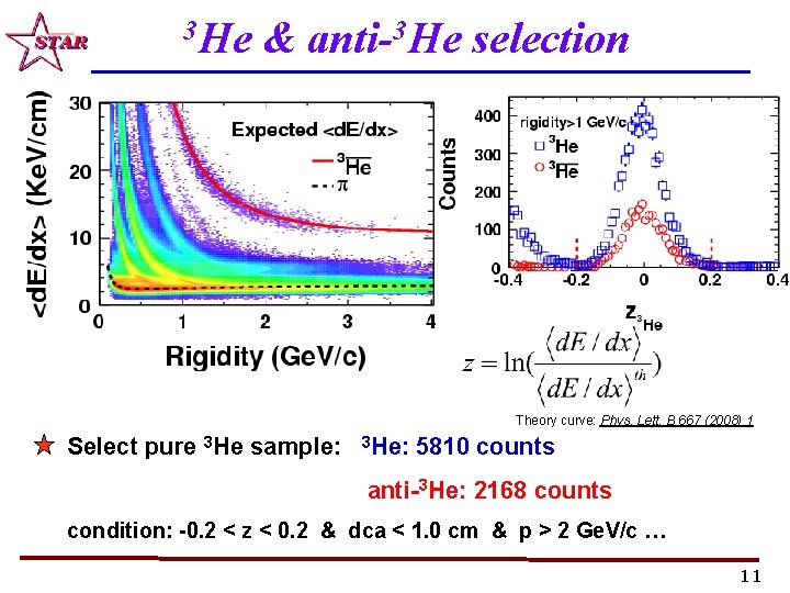 3 He & anti-3 He selection Theory curve: Phys. Lett. B 667 (2008) 1