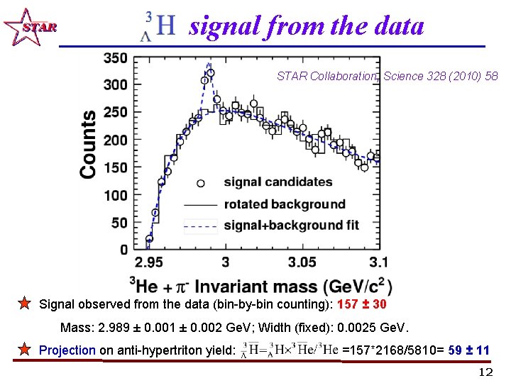 signal from the data STAR Collaboration, Science 328 (2010) 58 Signal observed from the