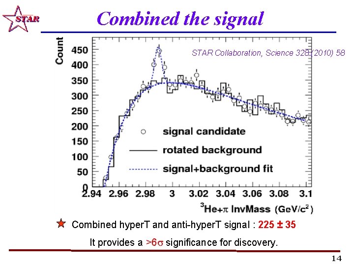 Combined the signal STAR Collaboration, Science 328 (2010) 58 Combined hyper. T and anti-hyper.