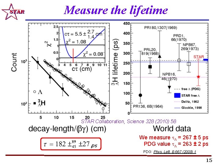 Measure the lifetime STAR Collaboration, Science 328 (2010) 58 ps We measure t =