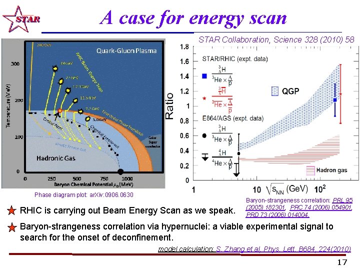 A case for energy scan STAR Collaboration, Science 328 (2010) 58 Phase diagram plot: