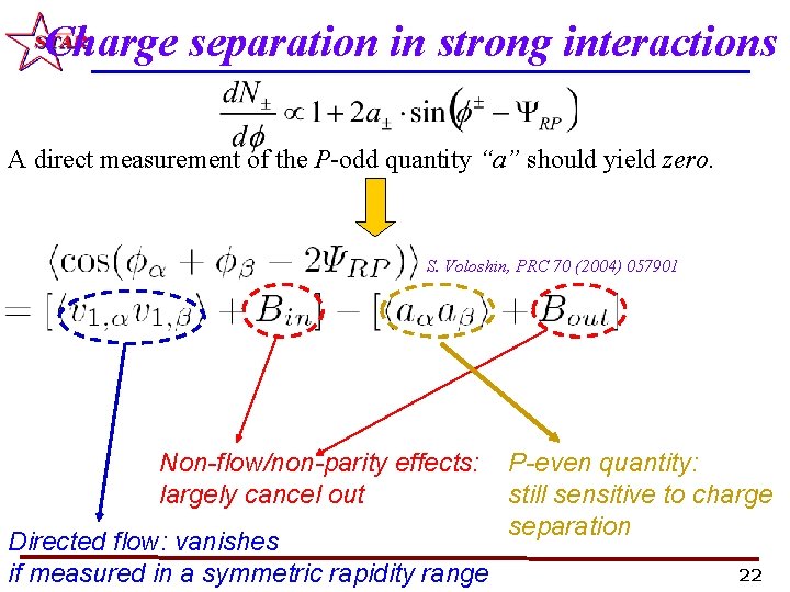 Charge separation in strong interactions A direct measurement of the P-odd quantity “a” should