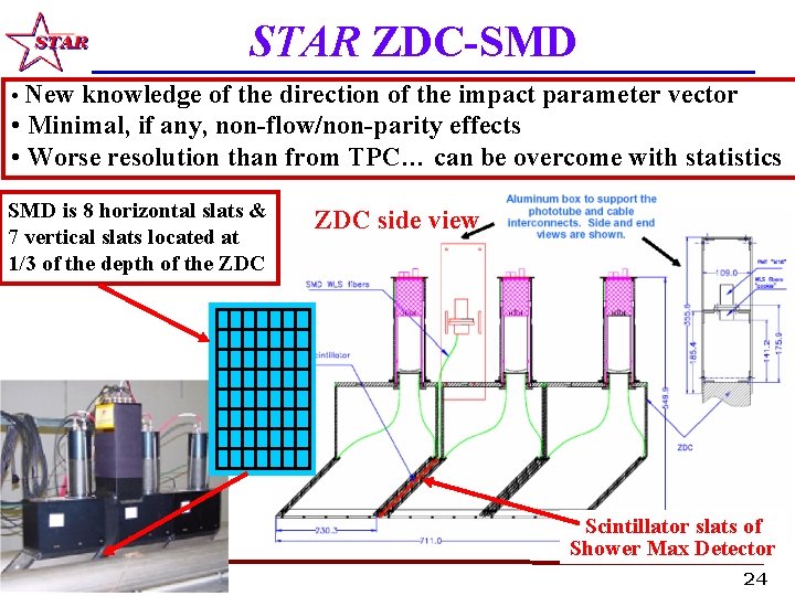 STAR ZDC-SMD • New knowledge of the direction of the impact parameter vector •