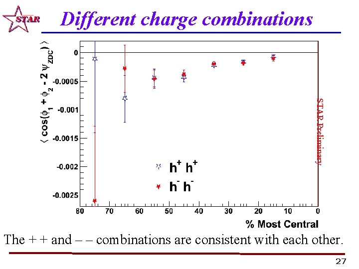 Different charge combinations STAR Preliminary The + + and – – combinations are consistent