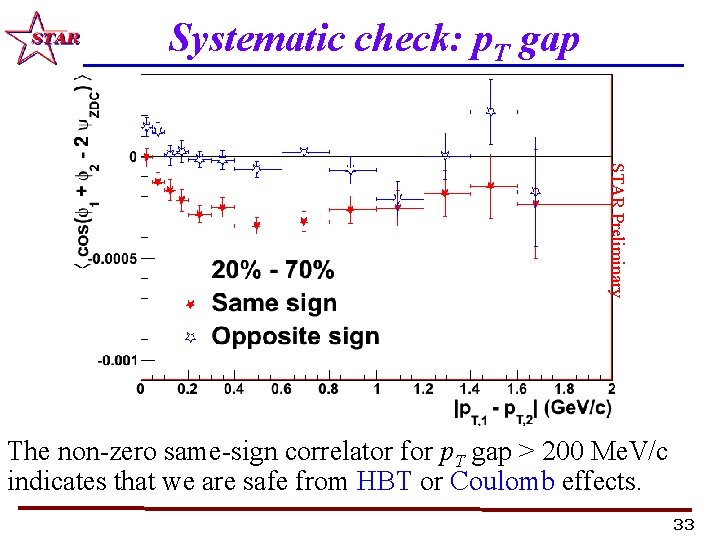 Systematic check: p. T gap STAR Preliminary The non-zero same-sign correlator for p. T