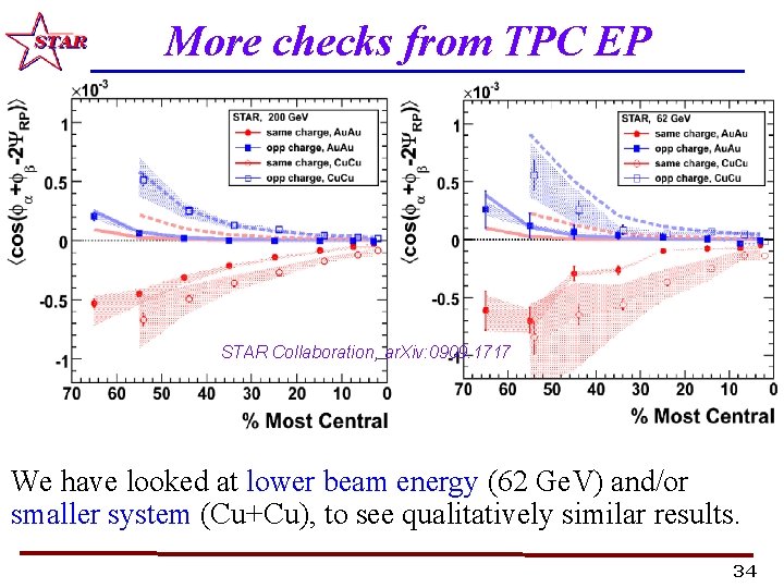 More checks from TPC EP STAR Collaboration, ar. Xiv: 0909. 1717 We have looked