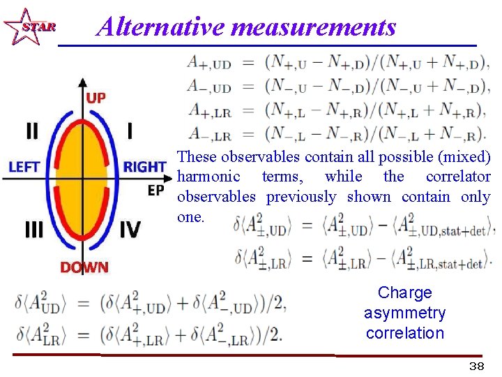 Alternative measurements These observables contain all possible (mixed) harmonic terms, while the correlator observables