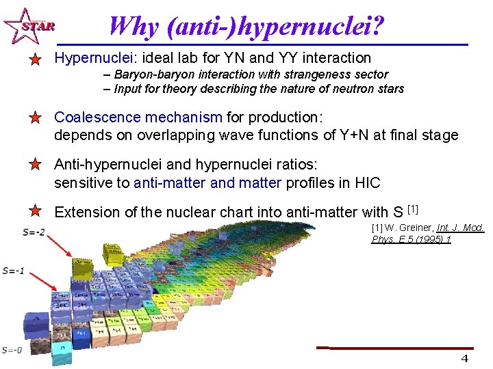 Why (anti-)hypernuclei? Hypernuclei: ideal lab for YN and YY interaction – Baryon-baryon interaction with