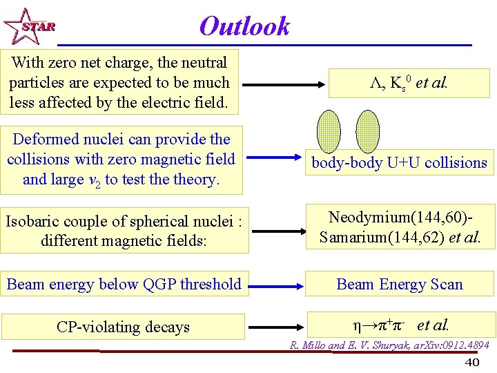 Outlook With zero net charge, the neutral particles are expected to be much less