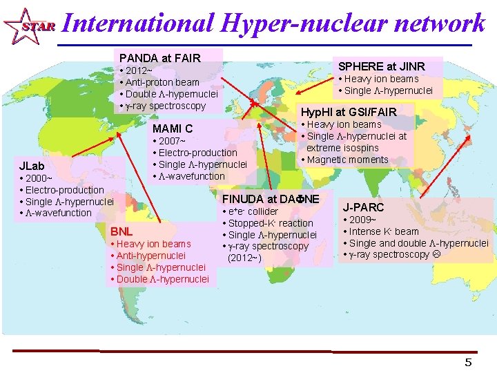 International Hyper-nuclear network PANDA at FAIR SPHERE at JINR • 2012~ • Anti-proton beam