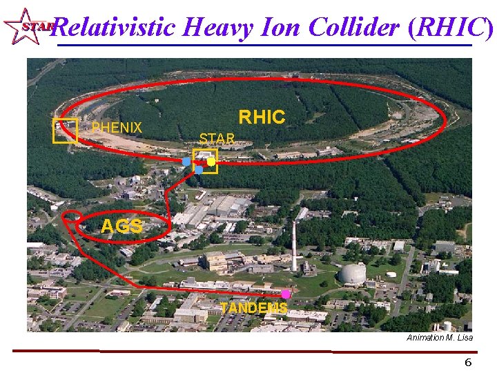 Relativistic Heavy Ion Collider (RHIC) PHENIX RHIC STAR AGS TANDEMS Animation M. Lisa 6