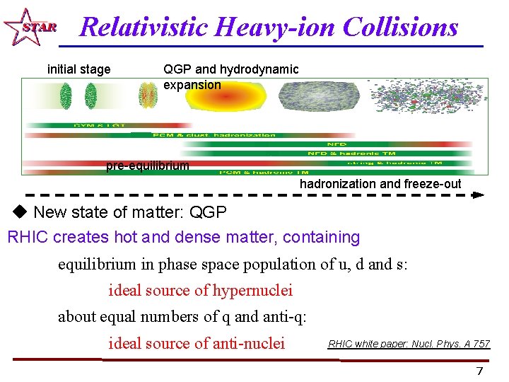 Relativistic Heavy-ion Collisions initial stage QGP and hydrodynamic expansion pre-equilibrium hadronization and freeze-out u