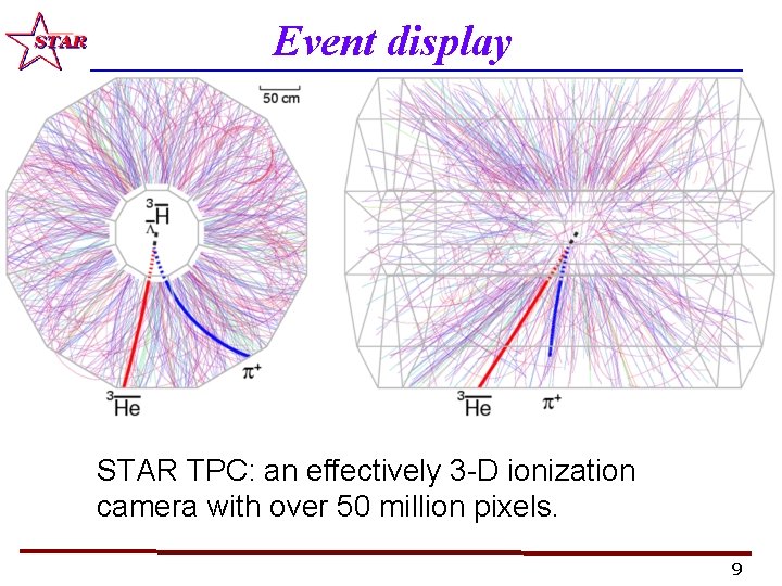 Event display STAR TPC: an effectively 3 -D ionization camera with over 50 million