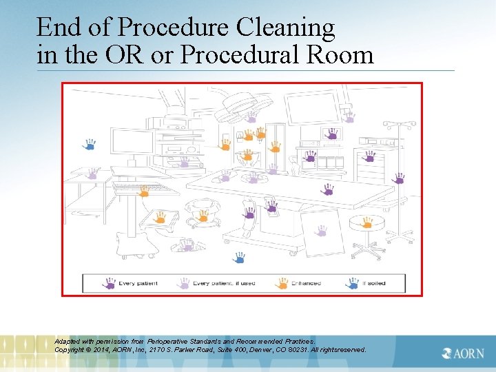 End of Procedure Cleaning in the OR or Procedural Room Adapted with permission from