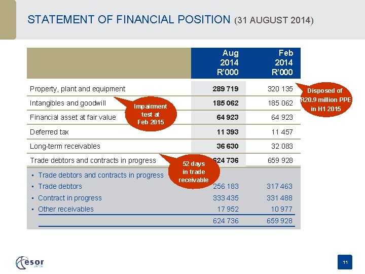 STATEMENT OF FINANCIAL POSITION (31 AUGUST 2014) Aug 2014 R’ 000 Feb 2014 R’