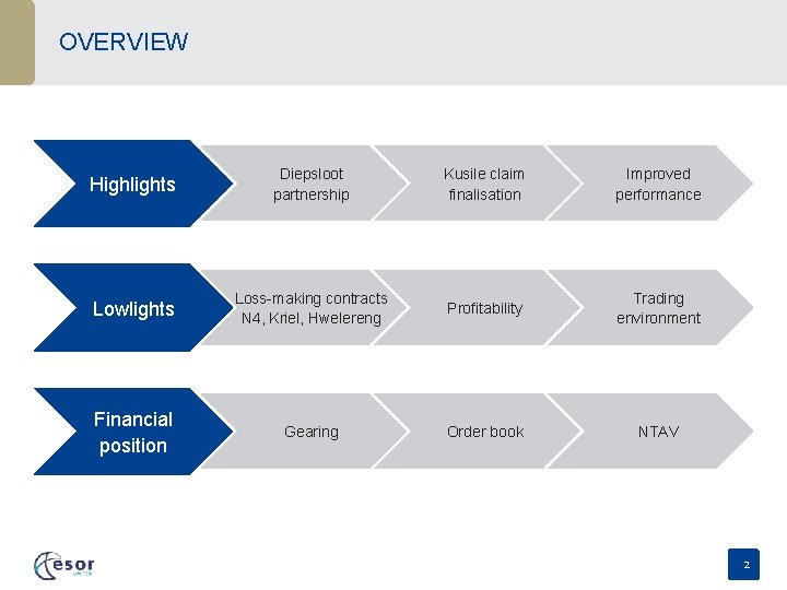 OVERVIEW Highlights Diepsloot partnership Kusile claim finalisation Improved performance Lowlights Loss-making contracts N 4,