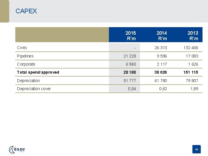 CAPEX 2015 R’m 2014 R’m 2013 R’m - 26 313 132 406 Pipelines 21