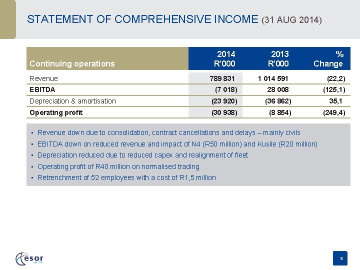 STATEMENT OF COMPREHENSIVE INCOME (31 AUG 2014) 2014 R’ 000 2013 R’ 000 789