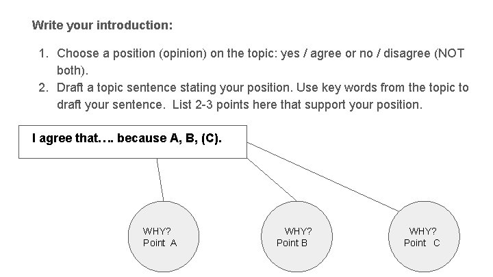 Write your introduction: 1. Choose a position (opinion) on the topic: yes / agree