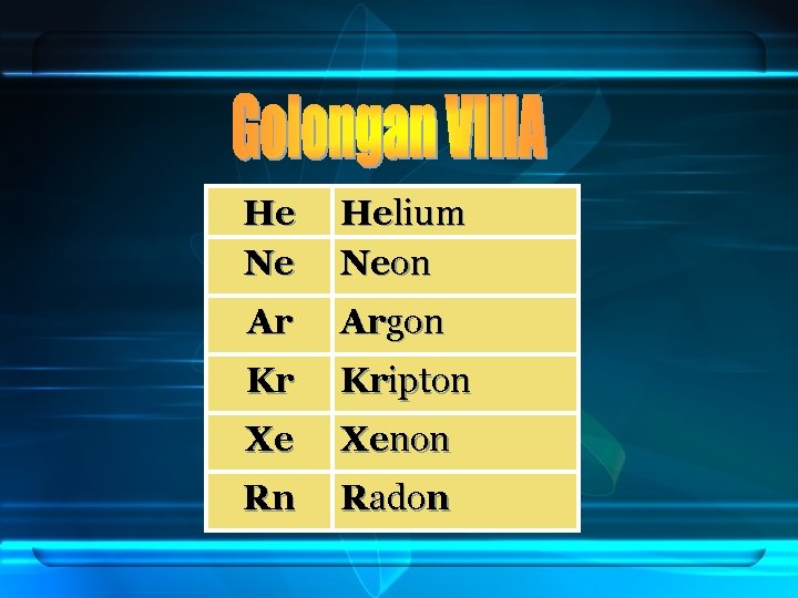 He Ne Helium Neon Ar Argon Kr Kripton Xe Xenon Rn Radon 