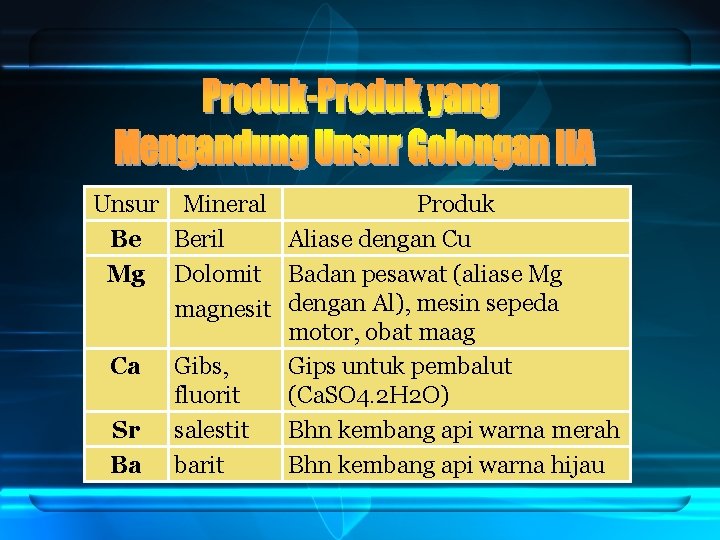 Unsur Mineral Produk Be Beril Aliase dengan Cu Mg Dolomit Badan pesawat (aliase Mg