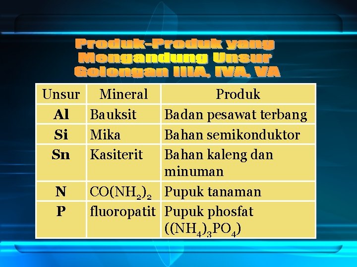 Unsur Mineral Al Bauksit Si Mika Sn Kasiterit N P Produk Badan pesawat terbang