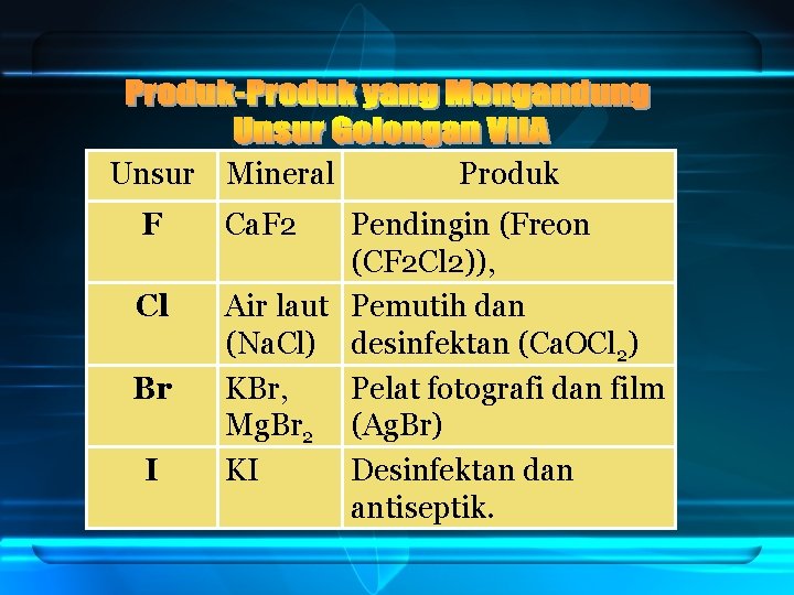 Unsur F Cl Br I Mineral Ca. F 2 Produk Pendingin (Freon (CF 2