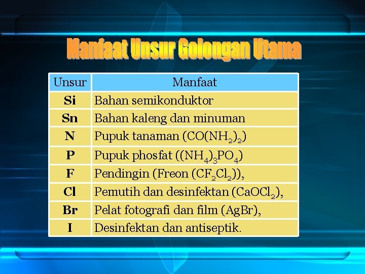 Unsur Manfaat Si Bahan semikonduktor Sn Bahan kaleng dan minuman N Pupuk tanaman (CO(NH