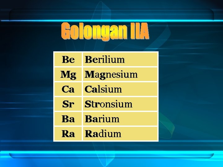 Be Berilium Mg Magnesium Ca Calsium Sr Stronsium Ba Barium Ra Radium 
