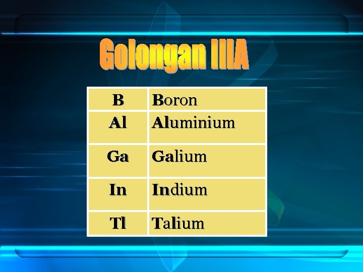 B Al Boron Aluminium Ga Galium In Indium Tl Talium 