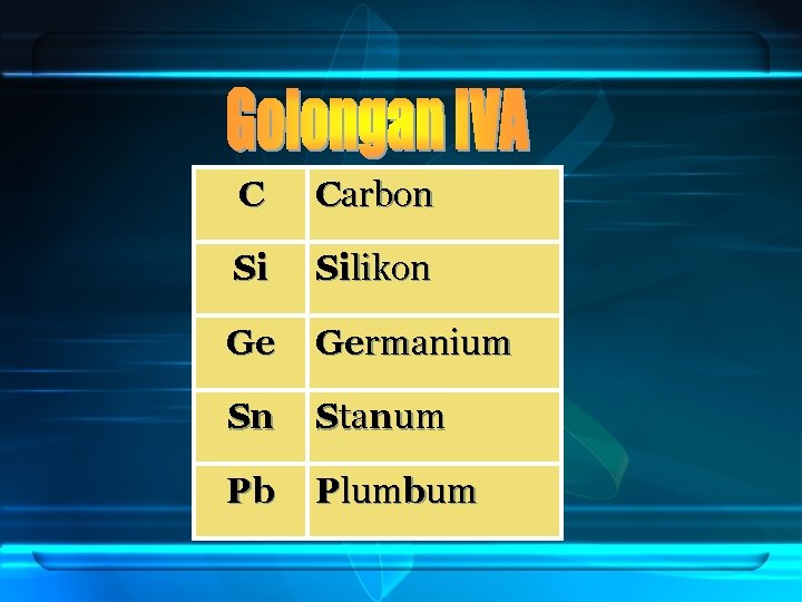 C Carbon Si Silikon Ge Germanium Sn Stanum Pb Plumbum 