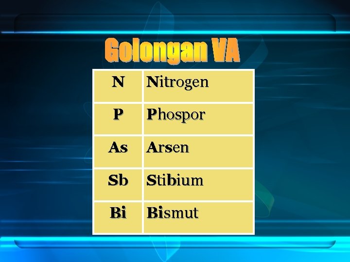 N Nitrogen P Phospor As Arsen Sb Stibium Bi Bismut 