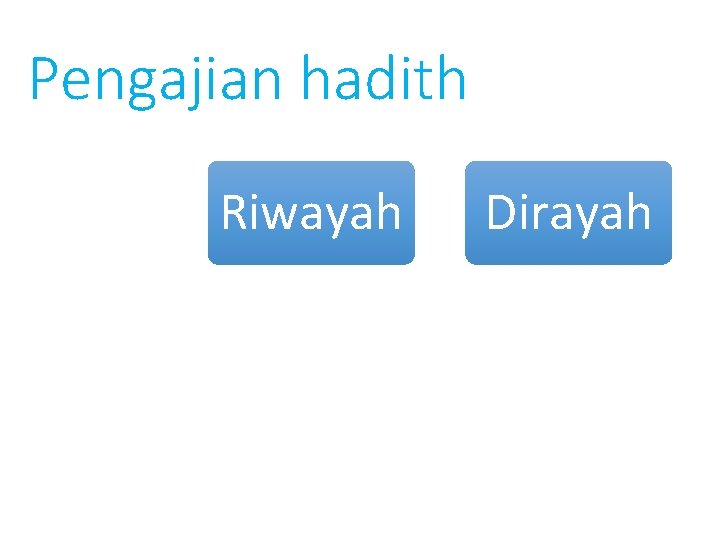 Pengajian hadith Riwayah Dirayah 