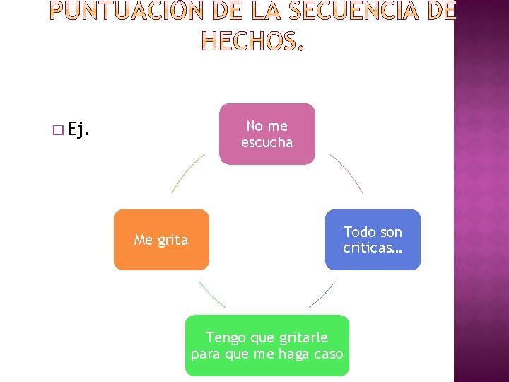 No me escucha � Ej. Me grita Todo son criticas… Tengo que gritarle para