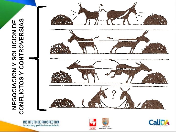 NEGOCIACION Y SOLUCION DE CONFLICTOS Y CONTROVERSIAS 
