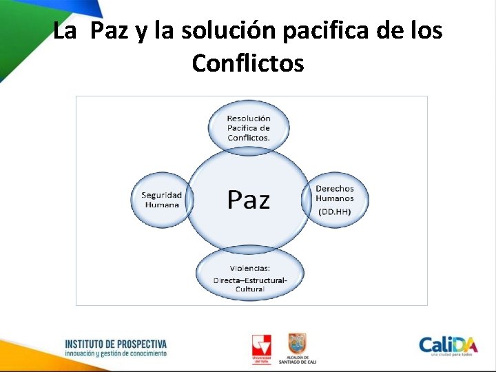 La Paz y la solución pacifica de los Conflictos 