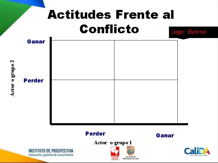 Actor o grupo 2 Ganar Actitudes Frente al Conflicto Lugar Óptimo Perder Actor o