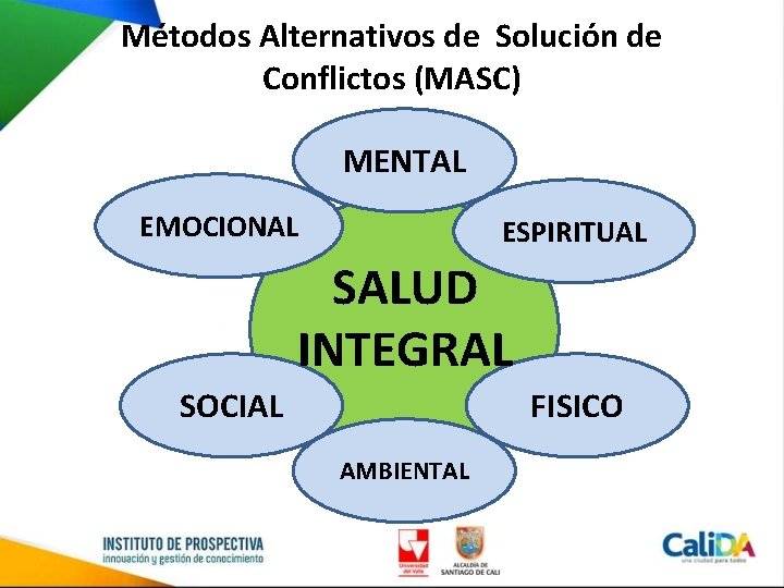 Métodos Alternativos de Solución de Conflictos (MASC) MENTAL EMOCIONAL ESPIRITUAL SALUD INTEGRAL SOCIAL FISICO