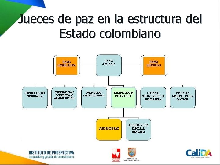 Jueces de paz en la estructura del Estado colombiano 