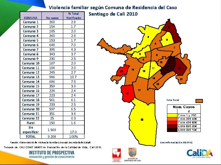 Violencia familiar según Comuna de Residencia del Caso % Total Santiago de Cali 2010