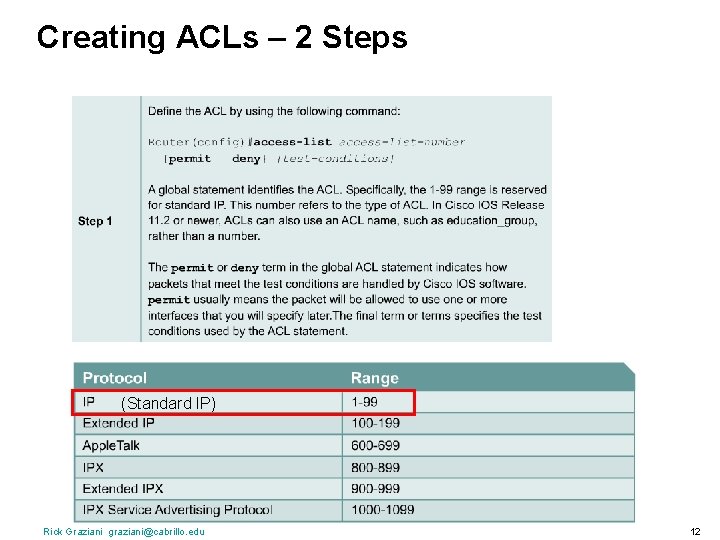 Creating ACLs – 2 Steps (Standard IP) Rick Graziani graziani@cabrillo. edu 12 