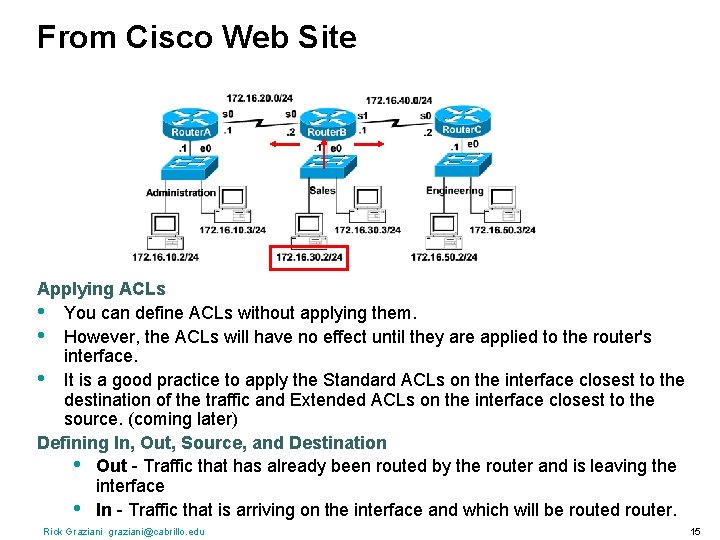 From Cisco Web Site Applying ACLs • You can define ACLs without applying them.