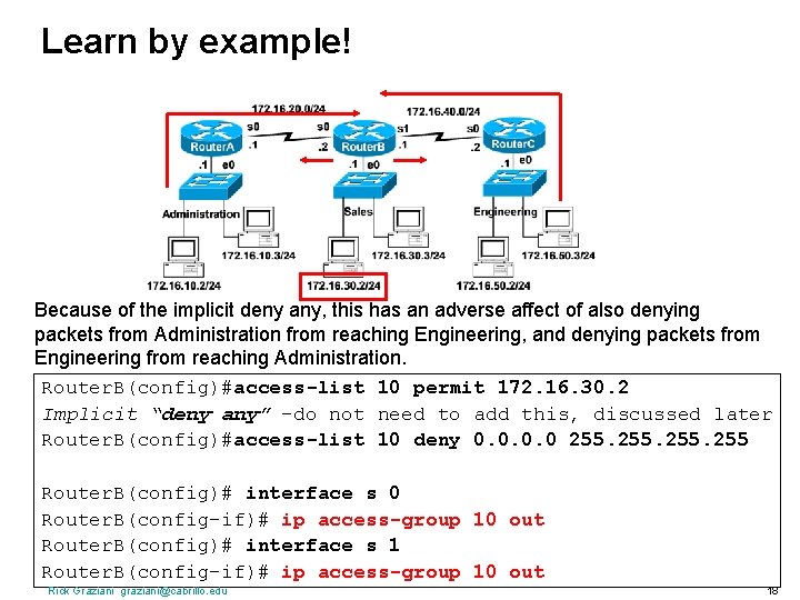 Learn by example! Because of the implicit deny any, this has an adverse affect