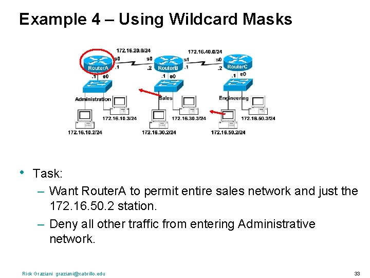 Example 4 – Using Wildcard Masks • Task: – Want Router. A to permit