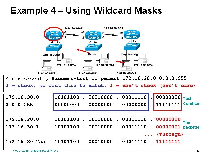 Example 4 – Using Wildcard Masks Router. A(config)#access-list 11 permit 172. 16. 30. 0.