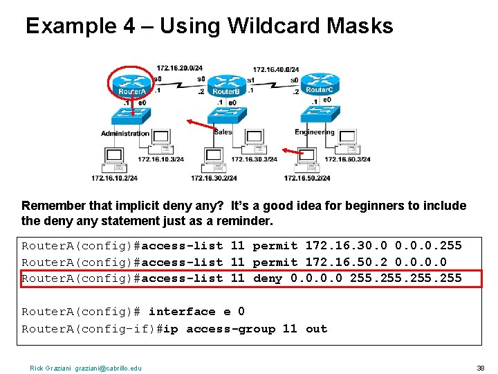 Example 4 – Using Wildcard Masks Remember that implicit deny any? It’s a good